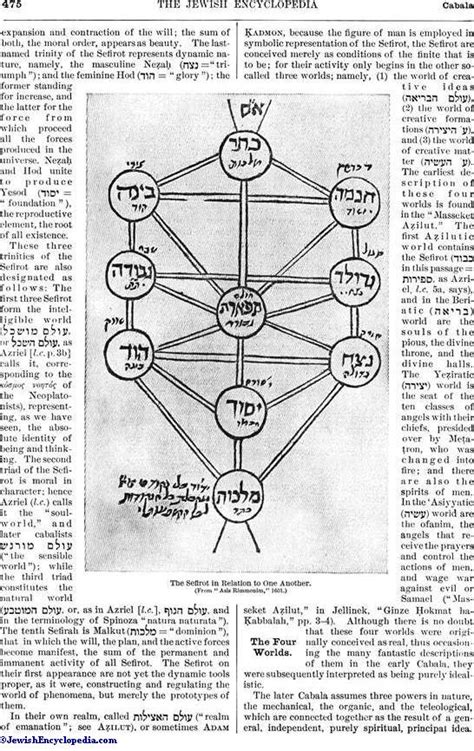 Cabala Jewishencyclopedia Com Cabala Jewishencyclopedia Com