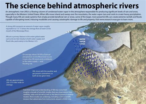 California S Atmospheric Rivers This Year Largely Quenched The Drought