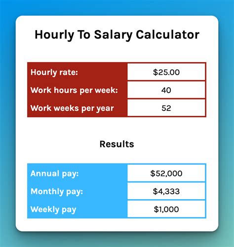 California Salary Paycheck Calculator Gusto California Salary Paycheck Calculator Gusto