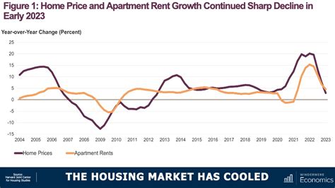 Camp Parks Dublin Housing Market House Prices Trends Redfin Camp Parks Dublin Housing Market House Prices Trends Redfin