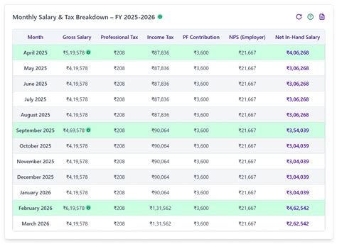 Canada Monthly Tax Calculator 2025 Monthly Salary After Tax Calculator Canada Monthly Tax Calculator 2025 Monthly Salary After Tax Calculator