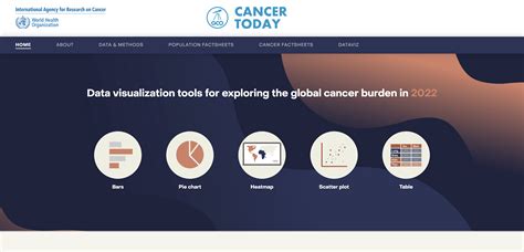 Cancer Today Cancer Today