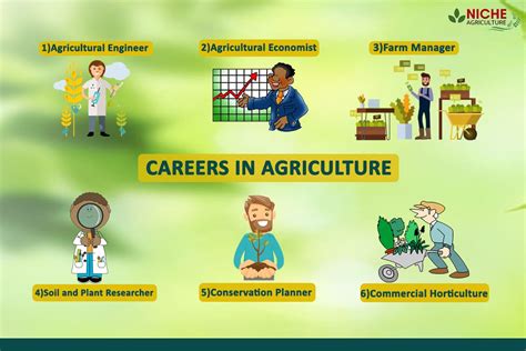 Careers In Agriculture