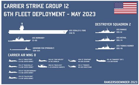 Carrier Strike Group 12