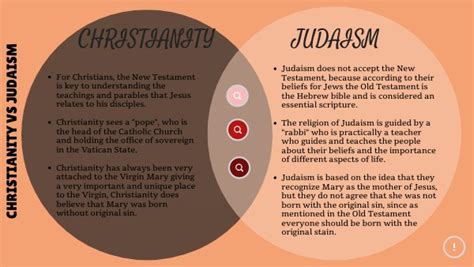 Christianity Vs Judaism Genially Christianity Vs Judaism Genially
