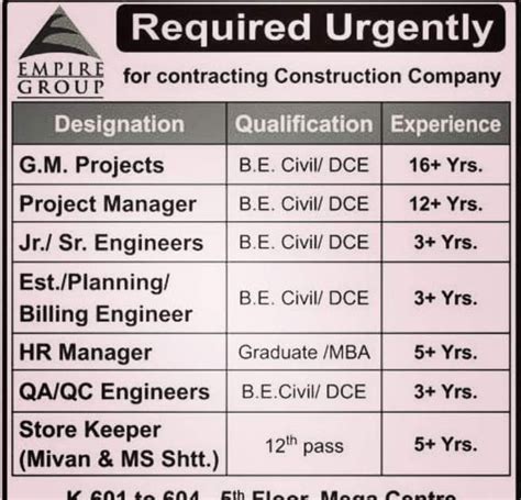 Civil Engg Vacancy