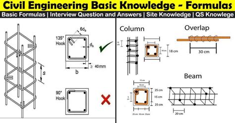 Civil Engineering Basic Knowledge Must Know Civil Engineering