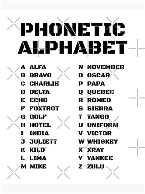 Civilian Phonetic Alphabet Alphabet Nato Phonetics Casz Civilian Phonetic Alphabet Alphabet Nato Phonetics Casz