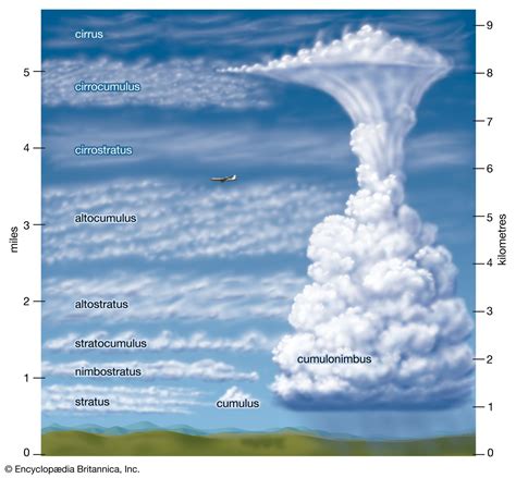 Cloud Types Formation Effects Britannica Cloud Types Formation Effects Britannica