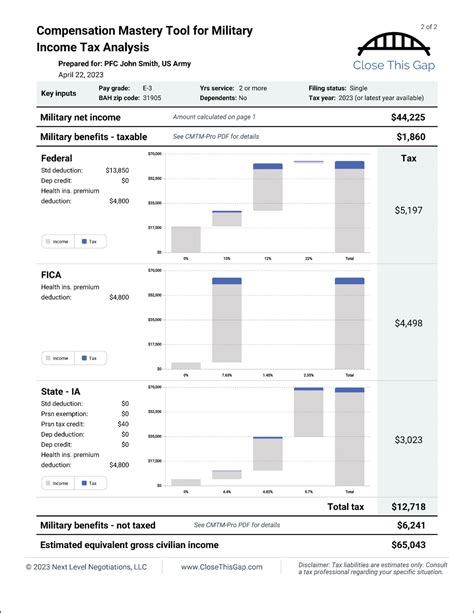 Cmtm Persona1 Cmtm Persona1