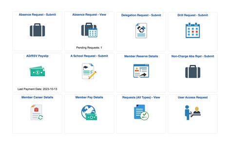 Coast Guard Direct Access Login