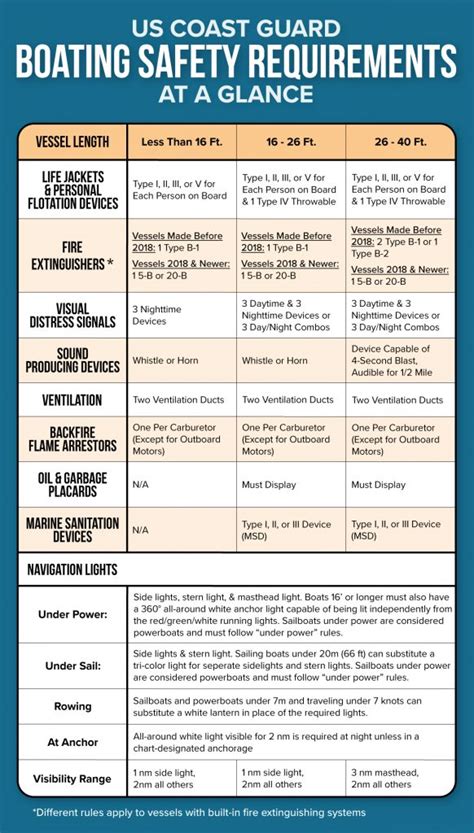 Coast Guard Requirements Militaryperson Com