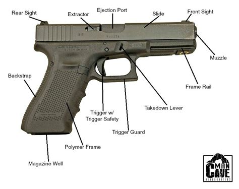 Components Of A Handgun