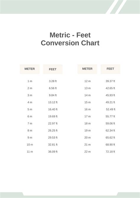 Conversion Chart Printable Feet Per Meter Conversion Conversion Chart Printable I Ft To M Chart Convert