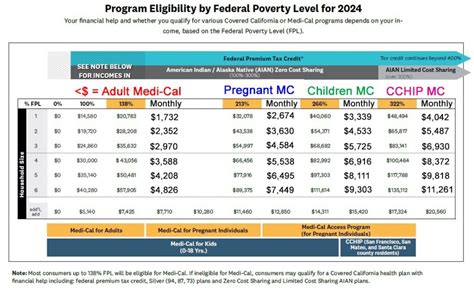 Covered California Income Limits Health For California Covered California Income Limits Health For California