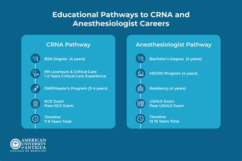 Crna Vs Anesthesiologist What S The Difference Crna Vs Anesthesiologist What S The Difference