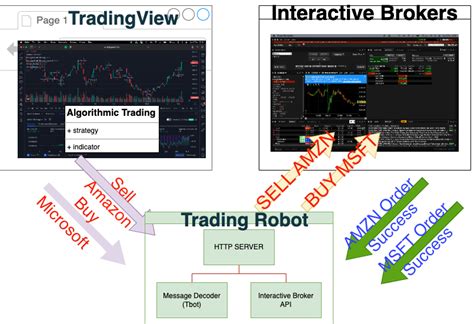 Decoding Tradingview Alerts And Mastering Ib Insync A Comprehensive Decoding Tradingview Alerts And Mastering Ib Insync A Comprehensive