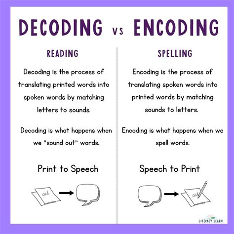 Definate Vs Definite Decoding The Right Spelling