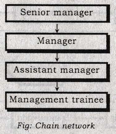 Define Chain Network Bench Partner