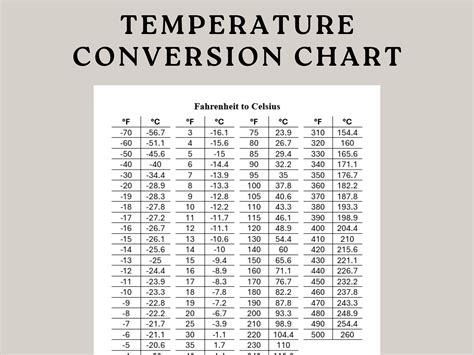 Degrees Temperature Chart Equivalent Celsius Fahrenheit Fahrenheit To Celsius Conversion Chart Blue Handy Kitchen Science Guide