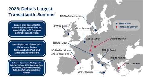 Delta Transatlantic Service Increase