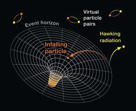 Do Black Holes Die The Hawking Paradox Explained