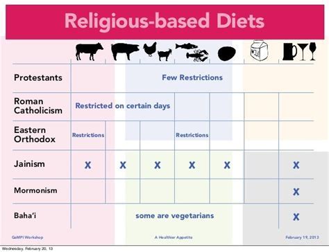 Do Christians Have Any Diet Restrictions Do Christians Have Any Diet Restrictions