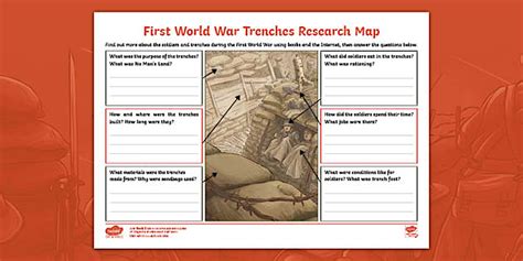 Editable First World War Trenches Ks2 Research Map Worksheet Editable First World War Trenches Ks2 Research Map Worksheet