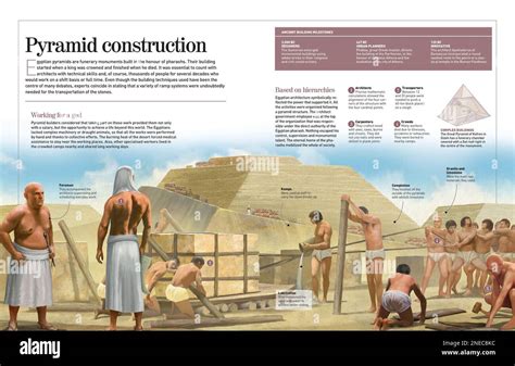 Egyptian Pyramids Facts Use Construction History Egyptian Pyramids Facts Use Construction History