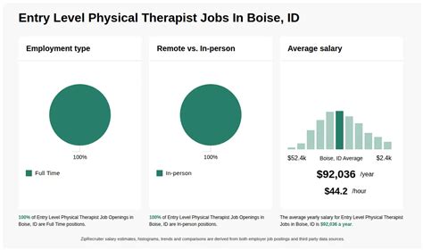 Entry Level Medical Jobs Employment In Boise Id Indeed Entry Level Medical Jobs Employment In Boise Id Indeed
