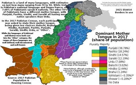Ethnic Groups In Pakistan Simple English Wikipedia The Free Encyclopedia