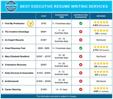Executive Resume Writing Services Executive Resume Writers Executive Resume Writing Services Executive Resume Writers