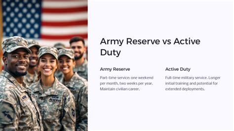 Exploring The Benefits Of Serving In The Army Reserve What You Need To Exploring The Benefits Of Serving In The Army Reserve What You Need To