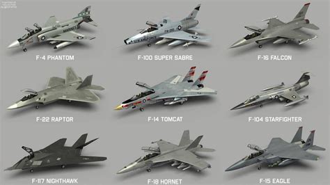 F15 Vs F16 Vs F18 F 15 Vs Fa 18 Difference And Comparison Diffen F15 Vs F16 Vs F18 F 15 Vs Fa 18 Difference And Comparison Diffen