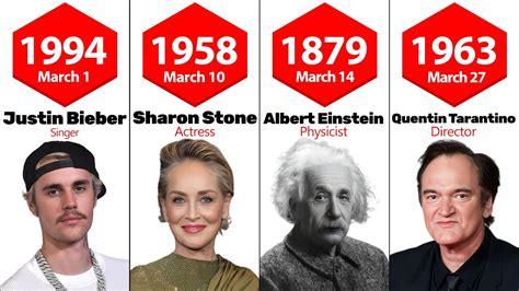 Famous People Born In March