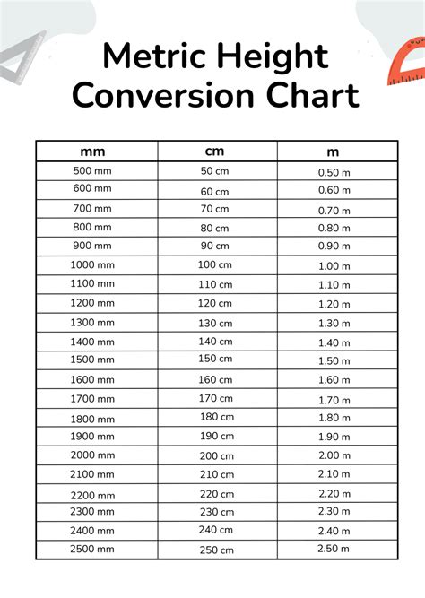 Feet To Inches Conversion Chart Uk Printable Hub Feet To Inches Conversion Chart Uk Printable Hub