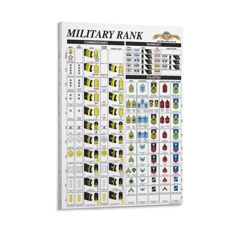 File U S Uniformed Services Rank Chart Pdf Wikimedia Commons File U S Uniformed Services Rank Chart Pdf Wikimedia Commons