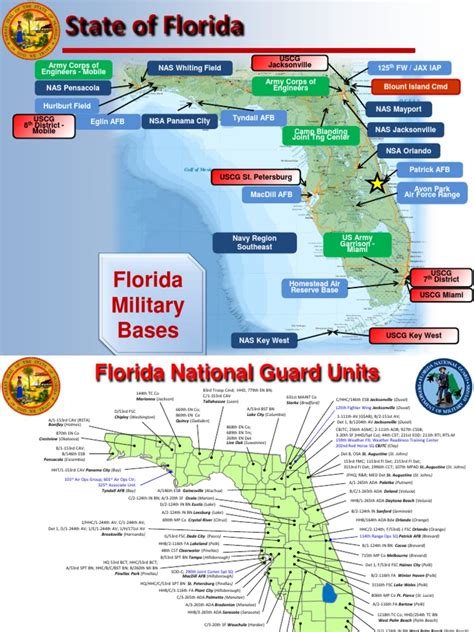Florida Military Bases Uscg Jacksonville Pdf Military Science Agencies Of The United States Government