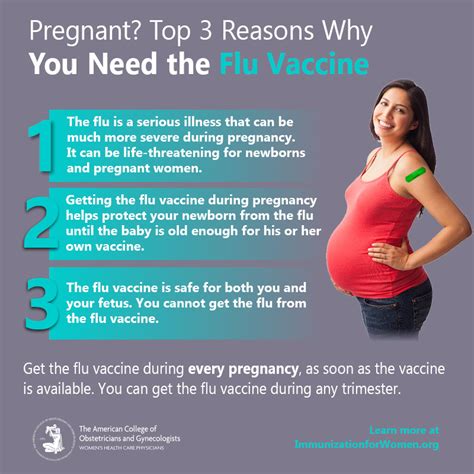 Flu Shot While Pregnant