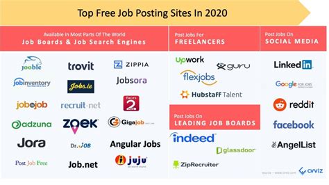 Free Job Posting Websites By Countries Free Job Posting Websites