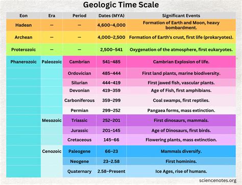 Geologic Time Scale Ck 12 Foundation Geologic Time Scale Ck 12 Foundation