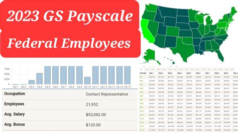 Gs Pay Chart 2024 Gs Pay Chart 2024