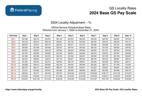 Gs Pay Scale 2024 A Comprehensive Guide To Step Increases Gs Pay Gs Pay Scale 2024 A Comprehensive Guide To Step Increases Gs Pay