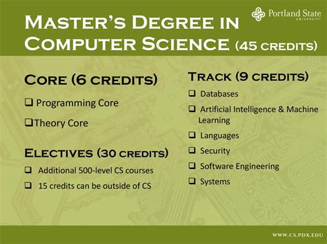 Gt Credits Computer Science: Gateway To Great Code