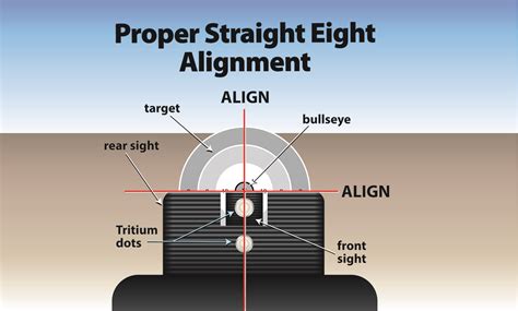 Handgun Sight Alignment And Aiming Handgun Sight Alignment And Aiming