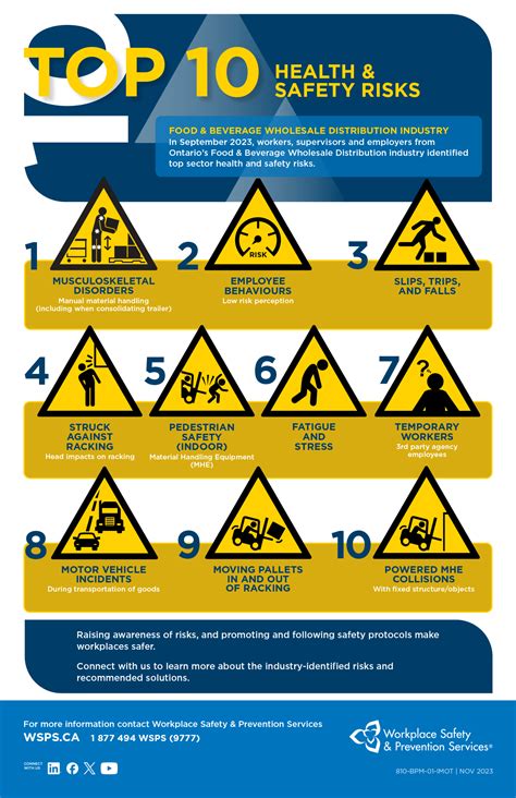 Health Food Wholesale