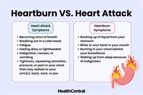 Heartburn Vs Heart Attack Harvard Health Heartburn Vs Heart Attack Harvard Health