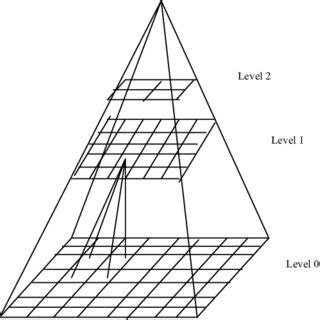 Hierarchical Laplacian Pyramid Transform Download Scientific Diagram
