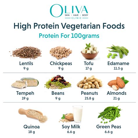 High Protein Foods For Vegetarians High Protein Foods For Vegetarians