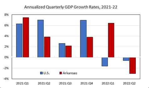 Hong Kong Releases Second Quarter 2020 Gdp Data Economic Updates Hong Kong Releases Second Quarter 2020 Gdp Data Economic Updates